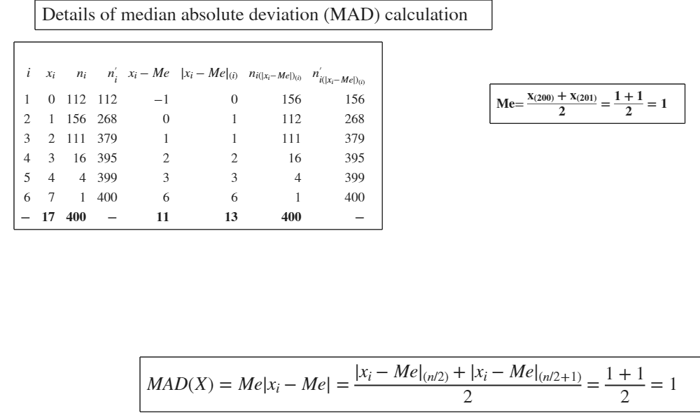 Click here for the graphical output of this example (link to Ro.S.A. website).